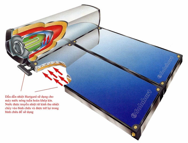Máy Năng Lượng Mặt Trời Solahart 300 lít -minh khang Máy Năng Lượng Mặt Trời Solahart 300 lít -minh khang