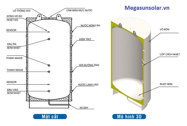 Máy năng lượng mặt trời Megasun tấm phẳng OT-FC Máy năng lượng mặt trời Megasun tấm phẳng OT-FC