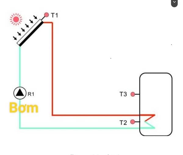 Máy nước nóng Solahart bình tách rời Máy nước nóng Solahart bình tách rời