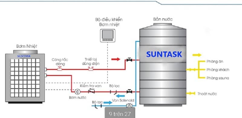 Bơm Nhiệt Heat Pump Bơm Nhiệt Heat Pump