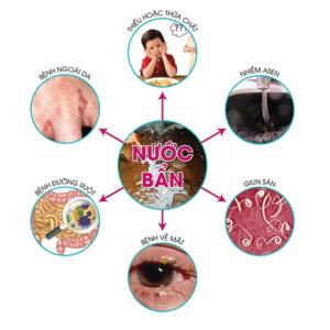 Lọc nước phèn cột Inox 304 - Mặt bích trên dưới | Van tay tac hai cua nuoc gieng nhiem phen