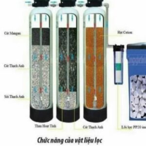 BỘ 3 cột lọc nước sinh hoạt đầu nguồn sử dụng Auto van Bo 3 cot loc nuoc sinh hoat dau nguon 6