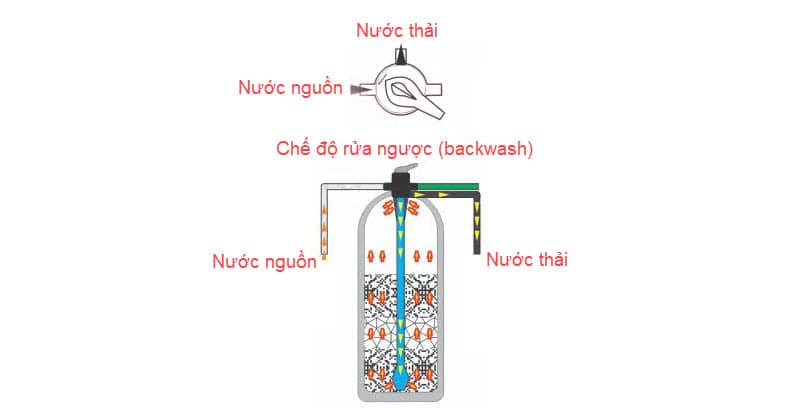 cột lọc nước giếng khoan bằng Inox 304 cột lọc nước giếng khoan bằng Inox 304