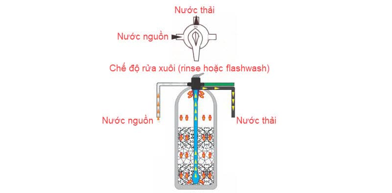 cột lọc nước giếng khoan bằng Inox 304 cột lọc nước giếng khoan bằng Inox 304