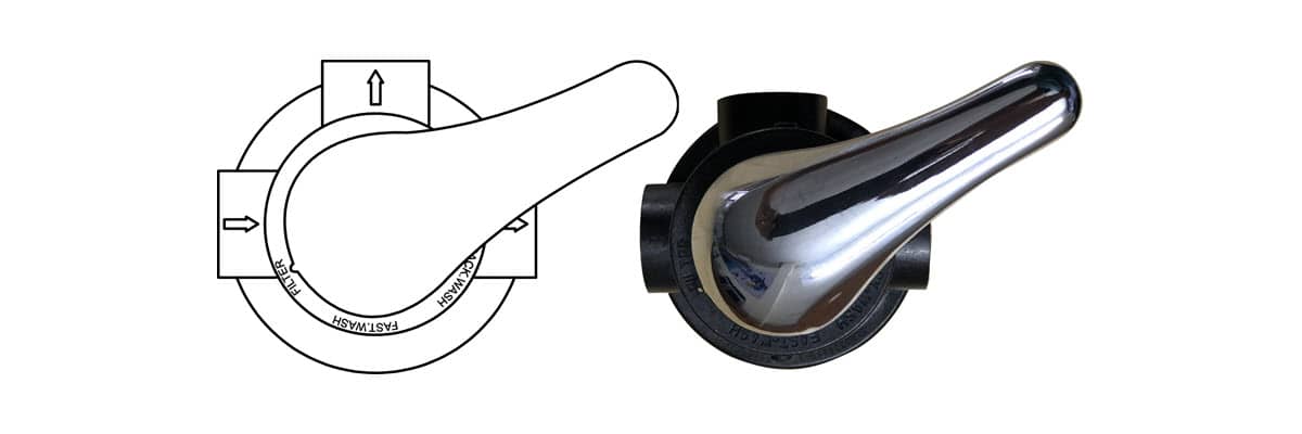 VAN 3 NGÃ - lọc nước giếng khoan lọc nước giếng khoan