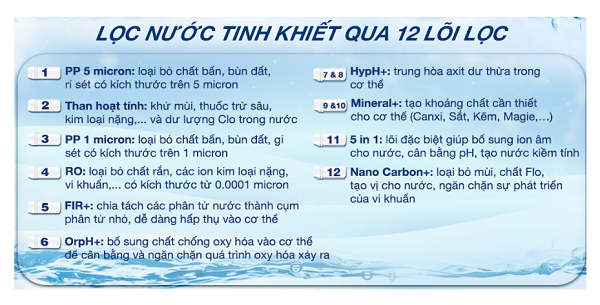 Máy lọc nước Kangaroo Hydrogen KG12HA Máy lọc nước Kangaroo Hydrogen KG12HA