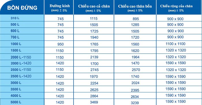 Bồn Nước Inox Toàn Mỹ Dạng Đứng Bồn Nước Inox Toàn Mỹ Dạng Đứng
