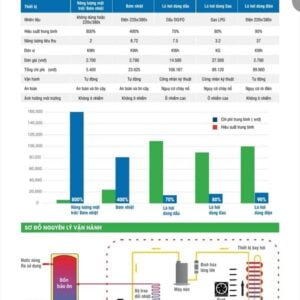 Bơm nhiệt làm nóng nước SUNSTASK-CM-AHP-5.0